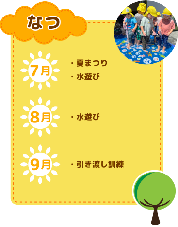 年間行事　夏
7月　夏まつり/水遊び
8月　水遊び
9月　引き渡し訓練